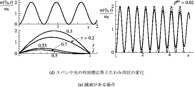 \begin{figure}\begin{center}
\unitlength=.01mm
\begin{picture}(7587,4360)(500,-7...
...DbCmCCV]CșQ
\subcaption{ꍇ}\end{figure}