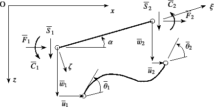 \begin{figure}\begin{center}
\unitlength=.25mm
\begin{picture}(391,199)(72,-5)...
...(string)
\put(196,67){{\xpt\rm$\zeta$}}
%
\end{picture}\end{center}
\end{figure}