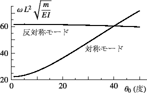 \begin{figure}\begin{center}
\unitlength=.01mm
\begin{picture}(6660,3750)(1497,-...
...1,Legend(Title)
%,-1,Graphics End
%E,0,
%
\end{picture}\end{center}
\end{figure}