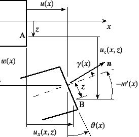 \begin{figure}\begin{center}
\unitlength=.25mm
\begin{picture}(278,254)(200,-5)
...
...)
\put(392,22){{\xpt\rm$\vartheta(x)$}}
%
\end{picture}\end{center}
\end{figure}