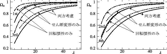 \begin{figure}\begin{center}
\unitlength=.01mm
\begin{picture}(7254,4650)(1125,-...
...1,Legend(Title)
%,-1,Graphics End
%E,0,
%
\end{picture}\end{center}
\end{figure}