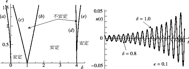 \begin{figure}\begin{center}
\unitlength=.01mm
\begin{picture}(6434,5015)(1925,-...
...1,Legend(Title)
%,-1,Graphics End
%E,0,
%
\end{picture}\end{center}
\end{figure}