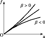 \begin{figure}\begin{center}
\unitlength=.25mm
\begin{picture}(139,127)(108,-5)
...
...\put(216,45){{\normalsize\rm$\beta<0$}}
%
\end{picture}\end{center}
\end{figure}