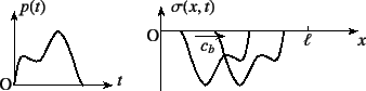 \begin{figure}\begin{center}
\unitlength=.25mm
\begin{picture}(299,83)(108,-5)...
...ect  ...