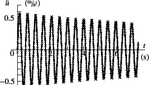 \begin{figure}\begin{center}
\unitlength=.01mm
\begin{picture}(6728,4240)(1507,-...
...1,Legend(Title)
%,-1,Graphics End
%E,0,
%
\end{picture}\end{center}
\end{figure}