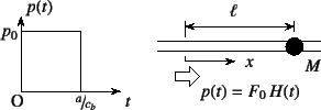 \begin{figure}\begin{center}
\unitlength=.25mm
\begin{picture}(272,95)(184,-5)...
...string)
\put(244,1){{$\slfrac{a}{c_b}$}}
%
\end{picture}\end{center}\end{figure}