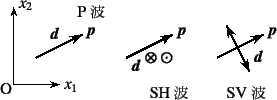 \begin{figure}\begin{center}
\unitlength=.25mm
\begin{picture}(243,99)(208,-5)...
...bject  ...