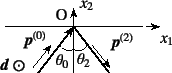 \begin{figure}\begin{center}
\unitlength=.25mm
\begin{picture}(155,95)(195,-5)...
...\normalsize\rm$\fat{d}$ $\fat{\odot}$}}
%
\end{picture}\end{center}\end{figure}