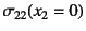 $\displaystyle \sigma_{22}(x_2=0)$