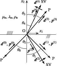 \begin{figure}\begin{center}
\unitlength=.25mm
\begin{picture}(200,237)(220,-5)
...
...$, $\lambda\subsc{b}$, $\rho\subsc{b}$}}
%
\end{picture}\end{center}\end{figure}