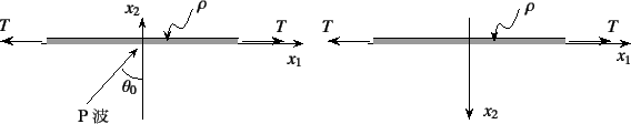 \begin{figure}\begin{center}
\unitlength=.25mm
\begin{picture}(505,109)(106,-5)
...
...ject  ...