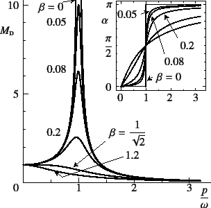 \begin{figure}\begin{center}
\unitlength=.01mm
\begin{picture}(6904,6575)(1250,-...
...1,Legend(Title)
%,-1,Graphics End
%E,0,
%
\end{picture}\end{center}
\end{figure}