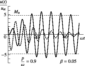 \begin{figure}\begin{center}
\unitlength=.01mm
\begin{picture}(6420,4490)(1650,-...
...1,Legend(Title)
%,-1,Graphics End
%E,0,
%
\end{picture}\end{center}
\end{figure}