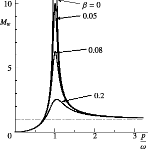 \begin{figure}\begin{center}
\unitlength=.01mm
\begin{picture}(6729,6500)(1325,-...
...1,Legend(Title)
%,-1,Graphics End
%E,0,
%
\end{picture}\end{center}
\end{figure}