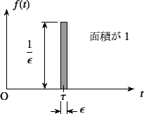 \begin{figure}\begin{center}
\unitlength=.25mm
\begin{picture}(183,154)(192,-5)
...
... ...