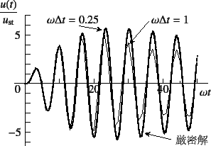 \begin{figure}\begin{center}
\unitlength=.01mm
\begin{picture}(6570,4490)(1500,-...
...1,Legend(Title)
%,-1,Graphics End
%E,0,
%
\end{picture}\end{center}
\end{figure}