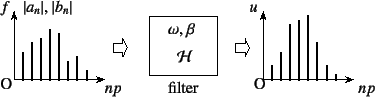 \begin{figure}\begin{center}
\unitlength=.25mm
\begin{picture}(331,91)(108,-5)...
... (string)
\put(256,1){{\xpt\rm filter}}
%
\end{picture}\end{center}
\end{figure}