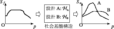 \begin{figure}\begin{center}
\unitlength=.25mm
\begin{picture}(327,91)(104,-5)...
...tring)
\put(412,49){{\normalsize\rm B}}
%
\end{picture}\end{center}
\end{figure}