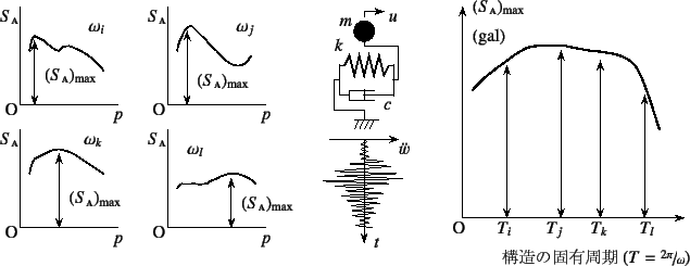 \begin{figure}\begin{center}
\unitlength=.25mm
\begin{picture}(556,223)(64,-5)...
...4 (line)
\path (364,33)(353,31)(367,29)
%
\end{picture}\end{center}
\end{figure}