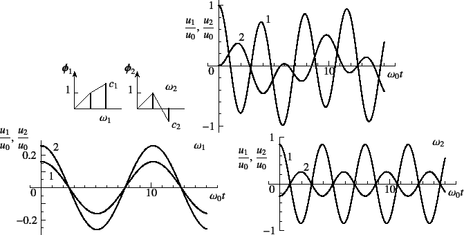 \begin{figure}\begin{center}
\unitlength=.25mm
\begin{picture}(156,91)(144,-5)...
...1,Legend(Title)
%,-1,Graphics End
%E,0,
%
\end{picture}\end{center}
\end{figure}