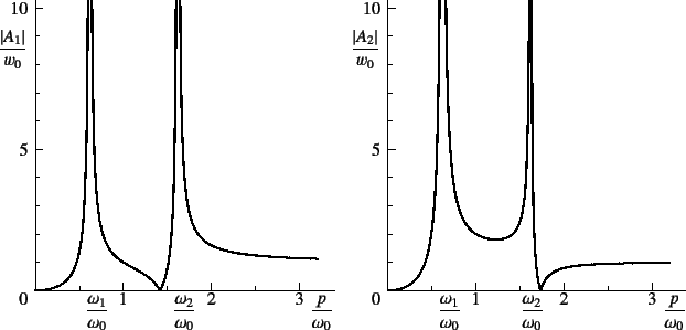 \begin{figure}\begin{center}
\unitlength=.01mm
\begin{picture}(6979,6500)(1250,-...
...1,Legend(Title)
%,-1,Graphics End
%E,0,
%
\end{picture}\end{center}
\end{figure}