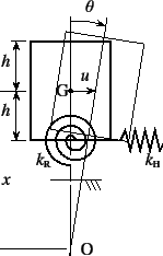 \begin{figure}\begin{center}
\unitlength=.25mm
\begin{picture}(160,220.276)(144,...
...48 (line)
\path (208,62.276)(208,2.276)
%
\end{picture}\end{center}
\end{figure}