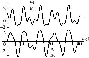 \begin{figure}\begin{center}
\unitlength=.01mm
\begin{picture}(6420,4500)(1800,-...
...1,Legend(Title)
%,-1,Graphics End
%E,0,
%
\end{picture}\end{center}
\end{figure}