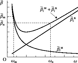 \begin{figure}\begin{center}
\unitlength=.01mm
\begin{picture}(6500,4675)(1500,-...
...1,Legend(Title)
%,-1,Graphics End
%E,0,
%
\end{picture}\end{center}
\end{figure}