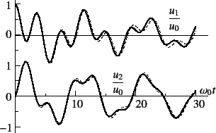 \begin{figure}\begin{center}
\unitlength=.01mm
\begin{picture}(6745,4250)(1500,-...
...1,Legend(Title)
%,-1,Graphics End
%E,0,
%
\end{picture}\end{center}
\end{figure}