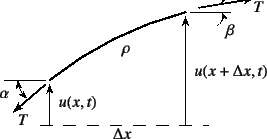 \begin{figure}\begin{center}
\unitlength=.25mm
\begin{picture}(235,143)(156,-5)
...
...8.016)(170.065,45.238)
\outlinedshading
%
\end{picture}\end{center}
\end{figure}