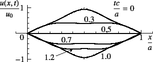 \begin{figure}\begin{center}
\unitlength=.01mm
\begin{picture}(7035,2513)(1250,-...
...1,Legend(Title)
%,-1,Graphics End
%E,0,
%
\end{picture}\end{center}
\end{figure}