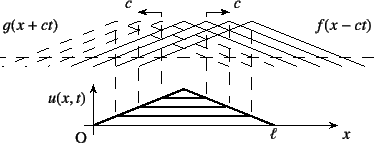 \begin{figure}\begin{center}
\unitlength=.25mm
\begin{picture}(336,139)(32,-5)...
...string)
\put(104,1){{\normalsize\rm O}}
%
\end{picture}\end{center}
\end{figure}