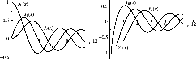 \begin{figure}\begin{center}
\unitlength=.01mm
\begin{picture}(6964,4367)(1210,-...
...1,Legend(Title)
%,-1,Graphics End
%E,0,
%
\end{picture}\end{center}
\end{figure}