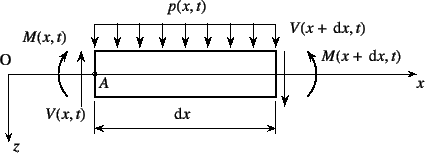 \begin{figure}\begin{center}
\unitlength=.25mm
\begin{picture}(375,143)(116,-5)
...
...tring)
\put(128,1){{\normalsize\rm$z$}}
%
\end{picture}\end{center}
\end{figure}