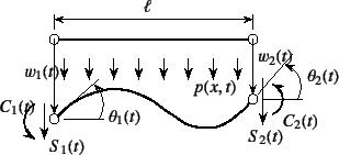 \begin{figure}\begin{center}
\unitlength=.25mm
\begin{picture}(260,131)(156,-5)
...
...string)
\put(196,-1){{\xpt\rm$S_1(t)$}}
%
\end{picture}\end{center}
\end{figure}