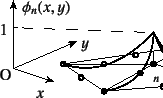 \begin{figure}\begin{center}
\unitlength=.25mm
\begin{picture}(198,95)(184,-5)...
... ...