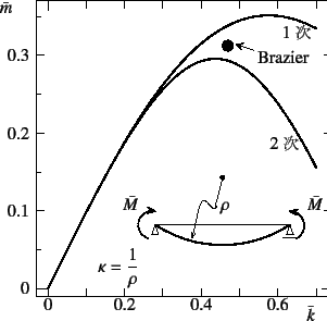 \begin{figure}\begin{center}
\unitlength=.01mm
\begin{picture}(7079,6500)(1250,-...
...1,Legend(Title)
%,-1,Graphics End
%E,0,
%
\end{picture}\end{center}
\end{figure}