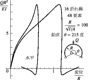 \begin{figure}\begin{center}
\unitlength=.01mm
\begin{picture}(7399,6000)(1500,-...
...1,Legend(Title)
%,-1,Graphics End
%E,0,
%
\end{picture}\end{center}
\end{figure}