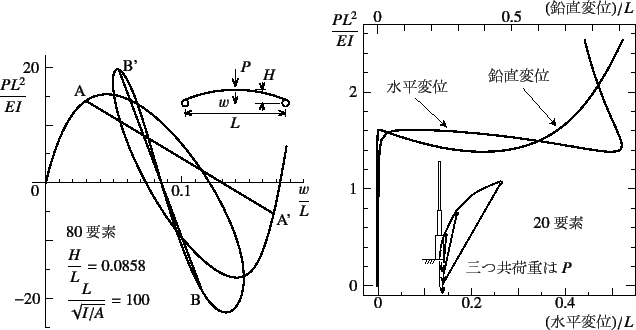 \begin{figure}\begin{center}
\unitlength=.01mm
\begin{picture}(7247,6000)(1250,-...
...ψ})/L$}}
%,-1,Graphics End
%E,0,
%
\end{picture}\end{center}
\end{figure}