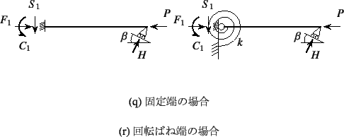 \begin{figure}\begin{center}
\unitlength=.25mm
\begin{picture}(213,83)(44,-5)\...
...end{center}\subcaption{Œ[̏ꍇ}
\subcaption{]΂˒[̏ꍇ}\end{figure}