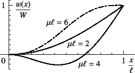 \begin{figure}\begin{center}
\unitlength=.01mm
\begin{picture}(6157,3000)(2000,-...
...1,Legend(Title)
%,-1,Graphics End
%E,0,
%
\end{picture}\end{center}
\end{figure}