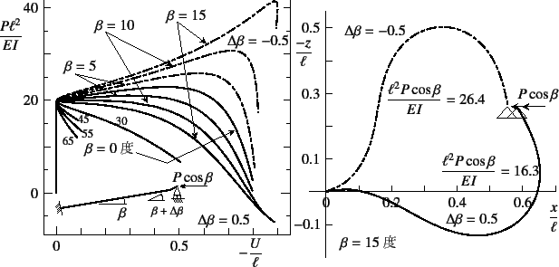 \begin{figure}\begin{center}
\unitlength=.01mm
\begin{picture}(7125,6550)(875,-1...
...1,Legend(Title)
%,-1,Graphics End
%E,0,
%
\end{picture}\end{center}
\end{figure}