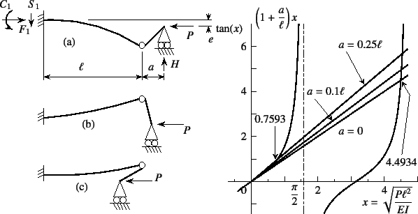 \begin{figure}\begin{center}
\unitlength=.25mm
\begin{picture}(270,274)(64,-5)...
...1,Legend(Title)
%,-1,Graphics End
%E,0,
%
\end{picture}\end{center}
\end{figure}