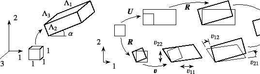 \begin{figure}\begin{center}
\unitlength=.25mm
\begin{picture}(533.676,143)(44,-...
...
\put(332,1){{\normalsize\rm$\fat{v}$}}
%
\end{picture}\end{center}
\end{figure}