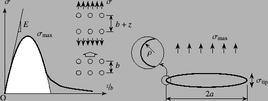 \begin{figure}\begin{center}
\unitlength=.25mm
\begin{picture}(224,187)(192,-5)
...
...108){{\normalsize\rm$\sigma\sub{max}$}}
%
\end{picture}\end{center}
\end{figure}