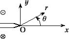 \begin{figure}\begin{center}
\unitlength=.25mm
\begin{picture}(135,83)(233,-5)...
...tring)
\put(280,13){{\normalsize\rm O}}
%
\end{picture}\end{center}
\end{figure}