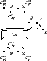 \begin{figure}\begin{center}
\unitlength=.25mm
\begin{picture}(135,179)(196,-5)
...
...){{\normalsize\rm$\sigma_{yz}^\infty$}}
%
\end{picture}\end{center}
\end{figure}