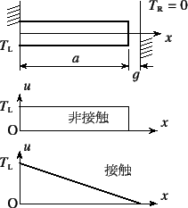 \begin{figure}\begin{center}
\unitlength=.25mm
\begin{picture}(181,215)(100,-5)
...
...string)
\put(108,1){{\normalsize\rm O}}
%
\end{picture}\end{center}
\end{figure}