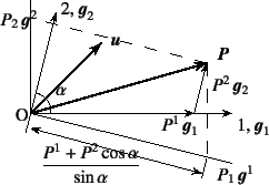 \begin{figure}\begin{center}
\unitlength=.25mm
\begin{picture}(218,161)(136,-5)
...
...dfrac{P^1+P^2\cos\alpha}{\sin\alpha}$}}
%
\end{picture}\end{center}
\end{figure}