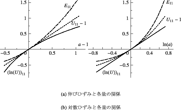 \begin{figure}\begin{center}
\unitlength=.01mm
\begin{picture}(6123,6000)(2000,-...
...aption{LтЂ݂Ɗeʂ̊֌W}
\subcaption{ΐЂ݂Ɗeʂ̊֌W}\end{figure}